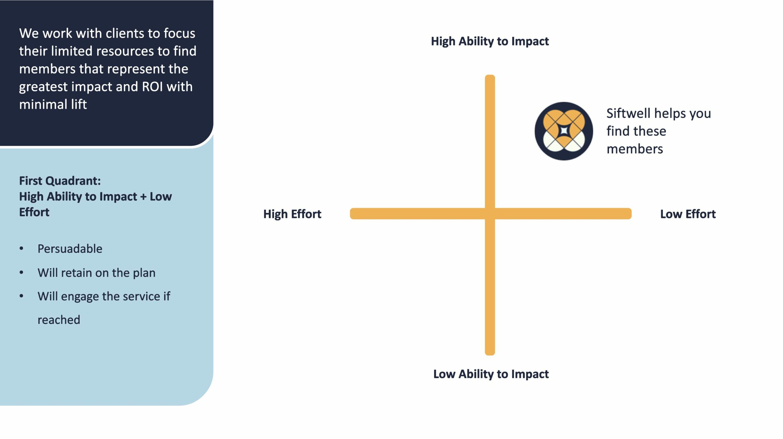 Four Quadrants Visual
